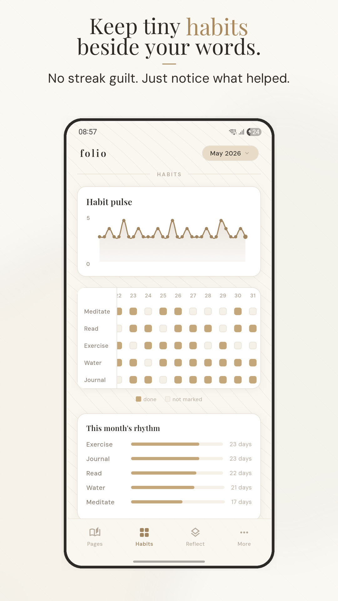 Habit tracking without streaks
