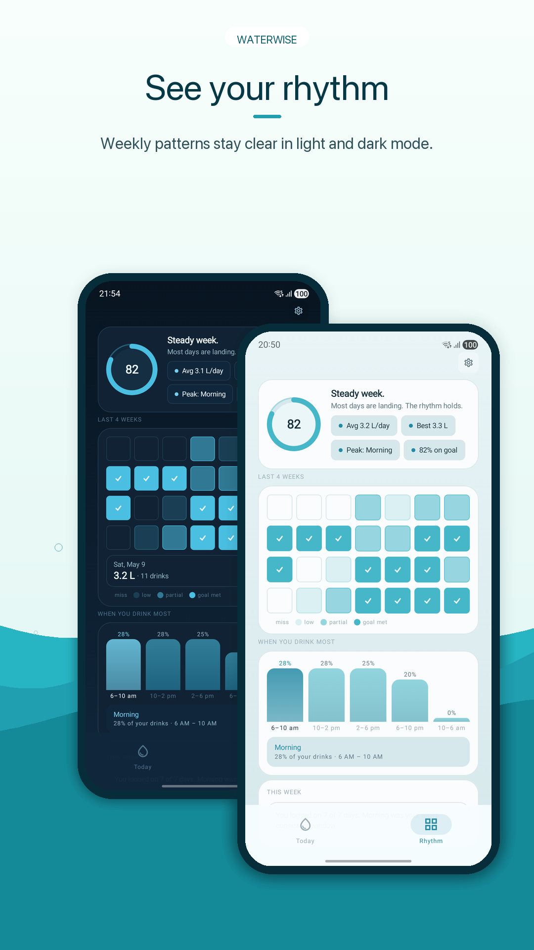 Daily water intake timeline and patterns